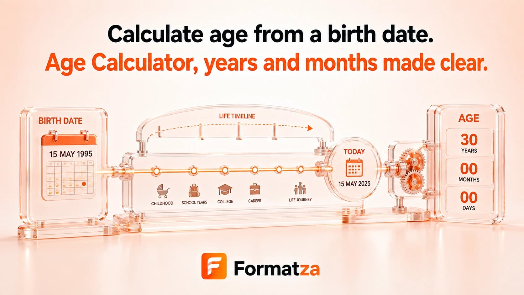 Formatza Age Calculator tool interface