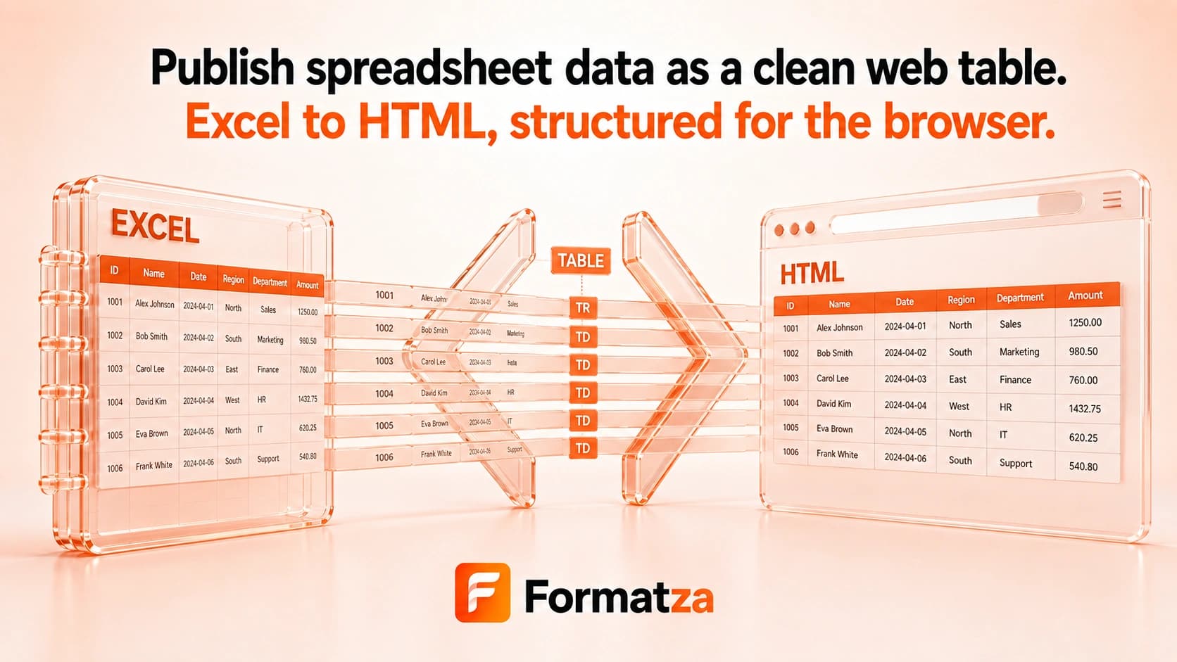 Illustration showing an Excel worksheet converted into an HTML table