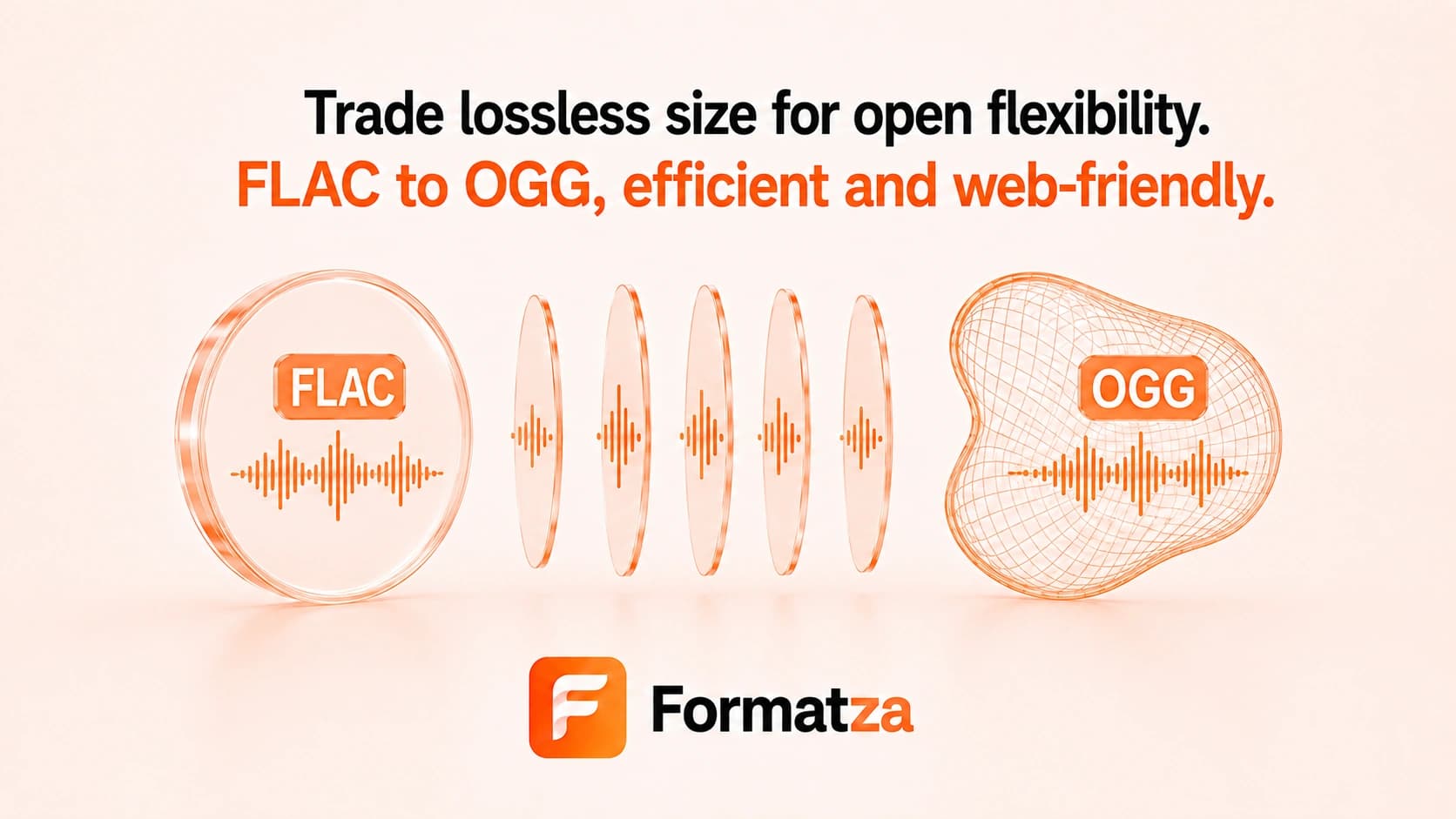 Illustration showing a FLAC audio file converted into the OGG format