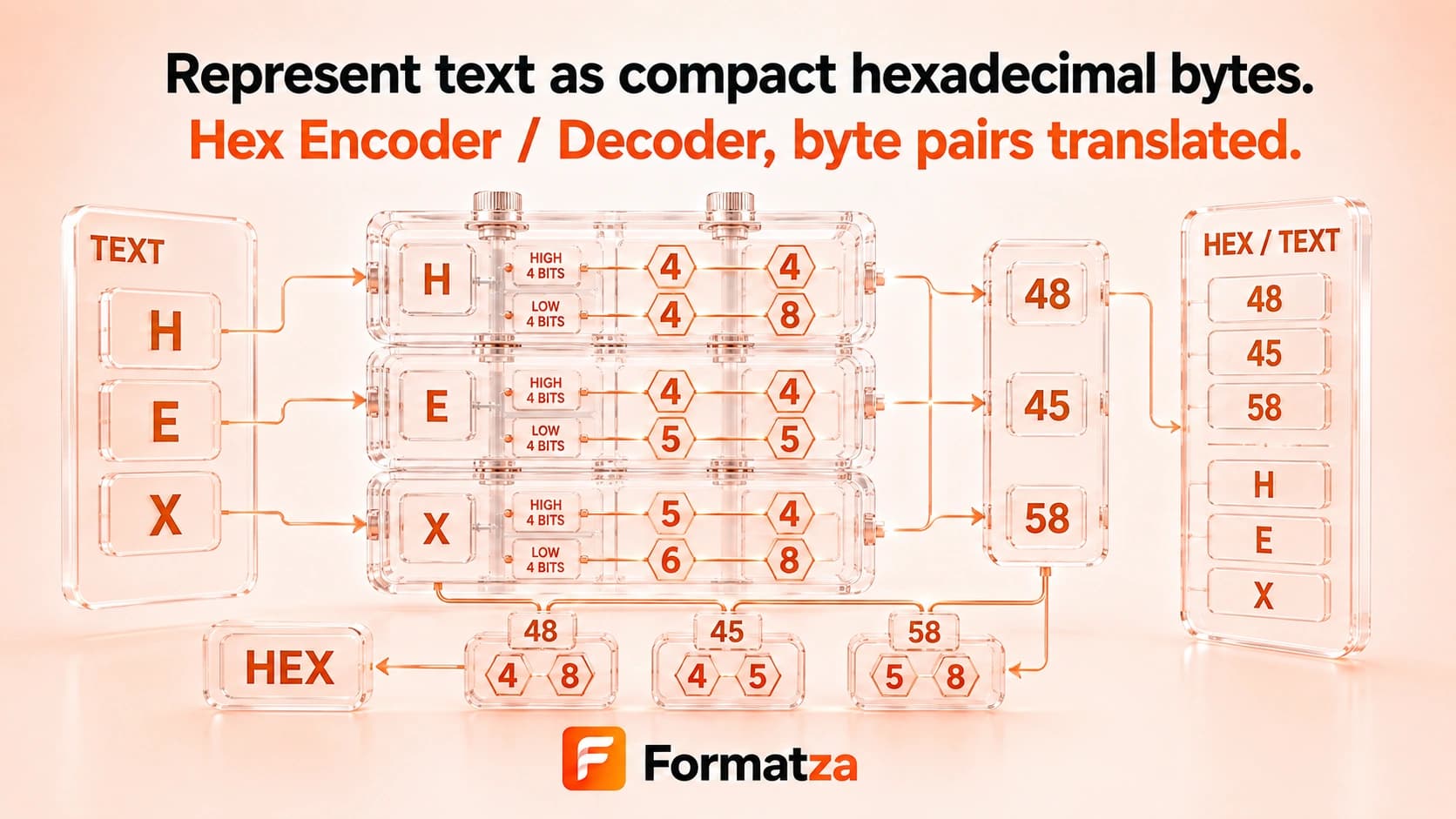 Formatza Hex Encoder and Decoder tool interface