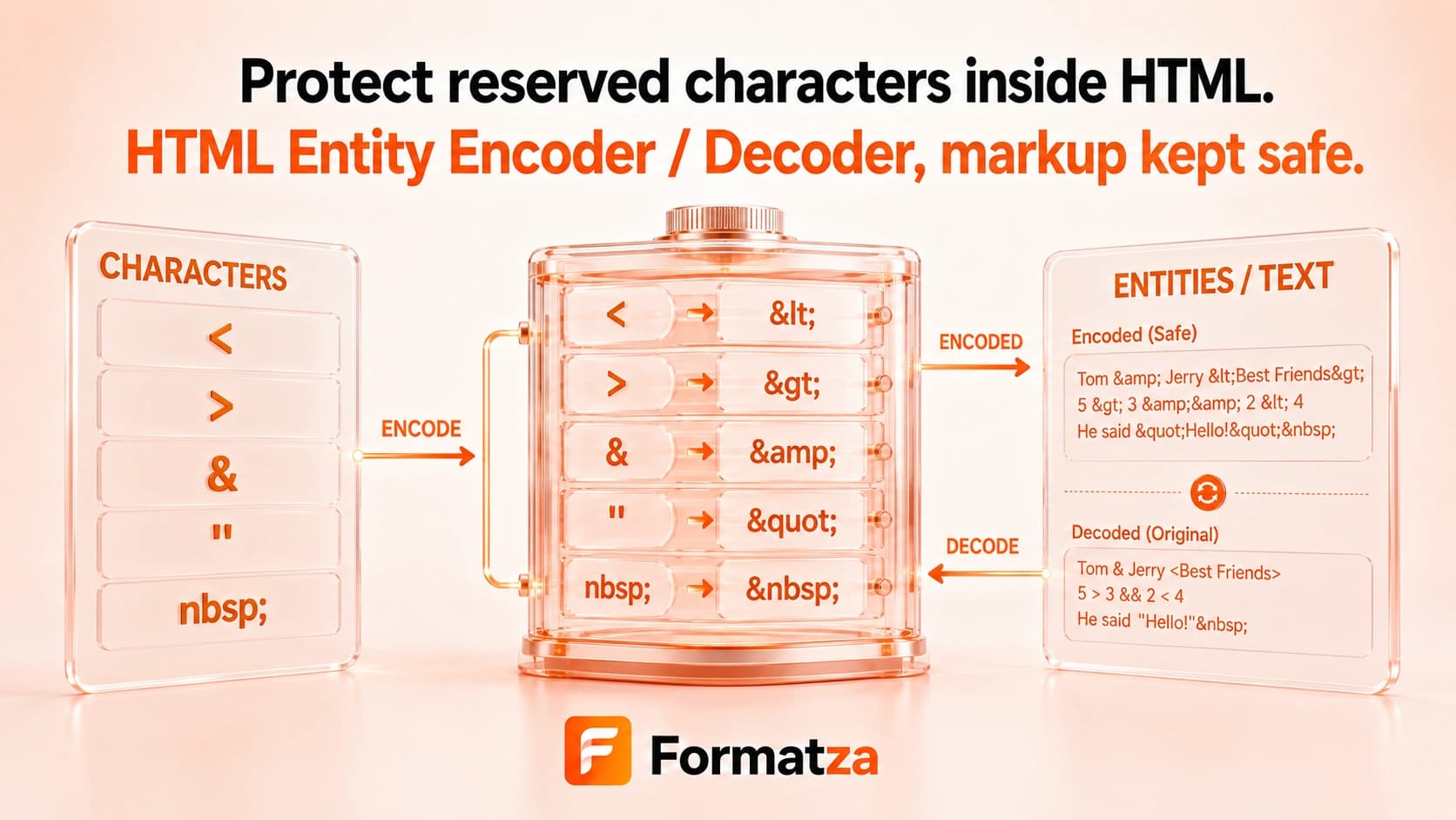 Formatza HTML Entity Encoder and Decoder tool interface