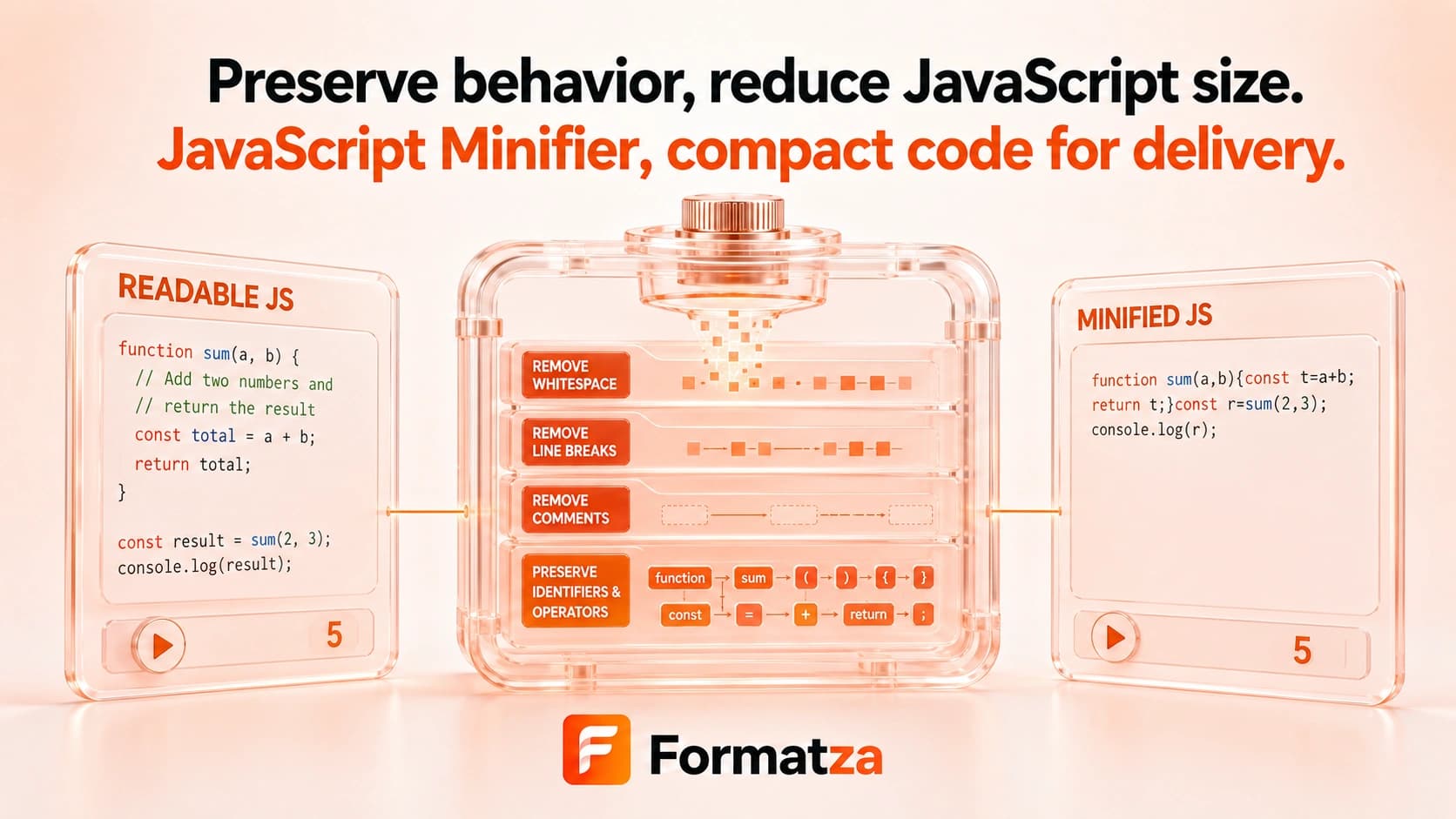 Formatza JavaScript Minifier tool interface