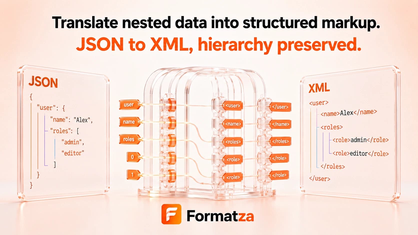 Formatza JSON to XML tool interface