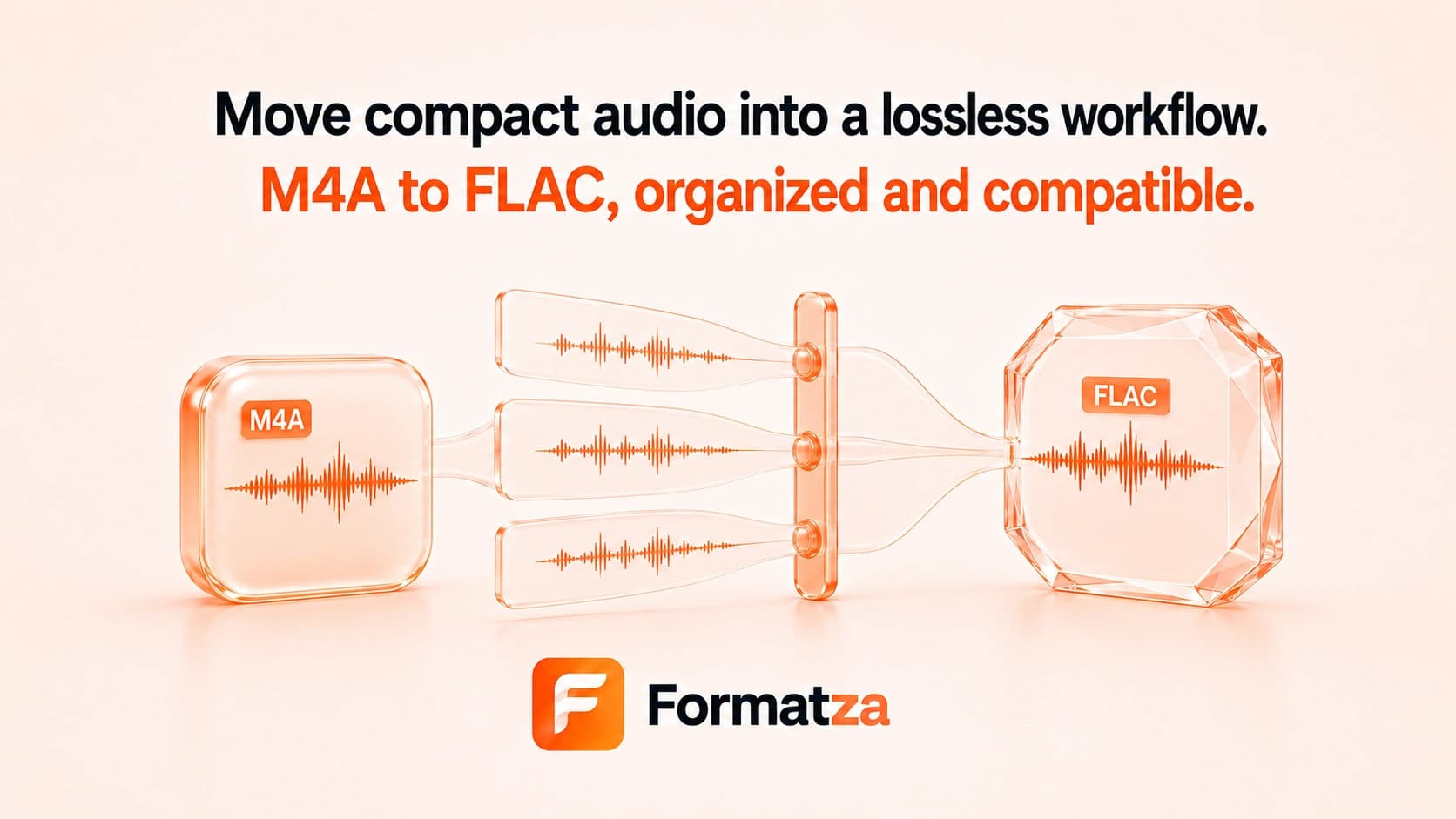 Illustration showing an M4A audio file converted into the FLAC format