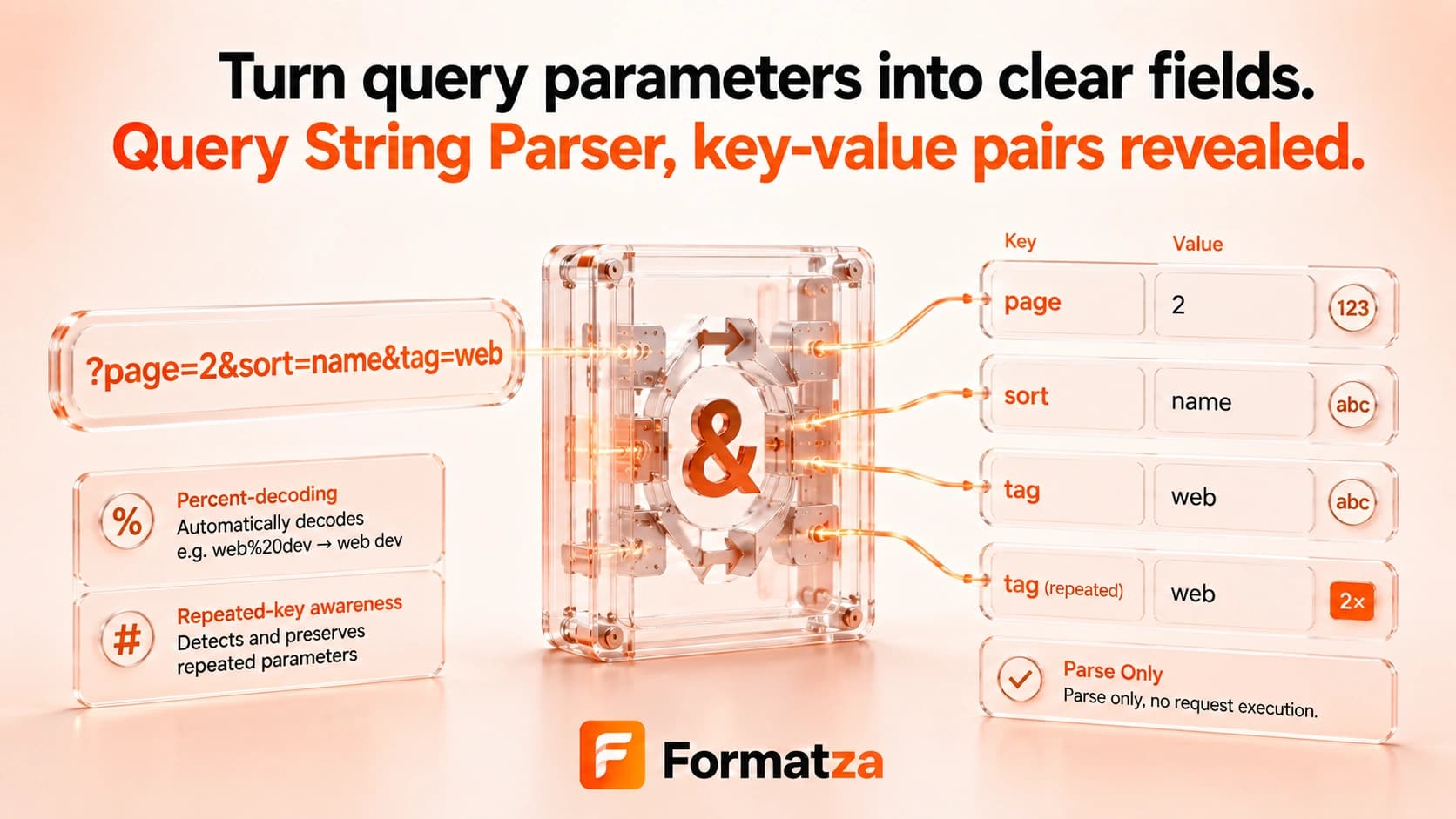 Formatza Query String Parser tool interface