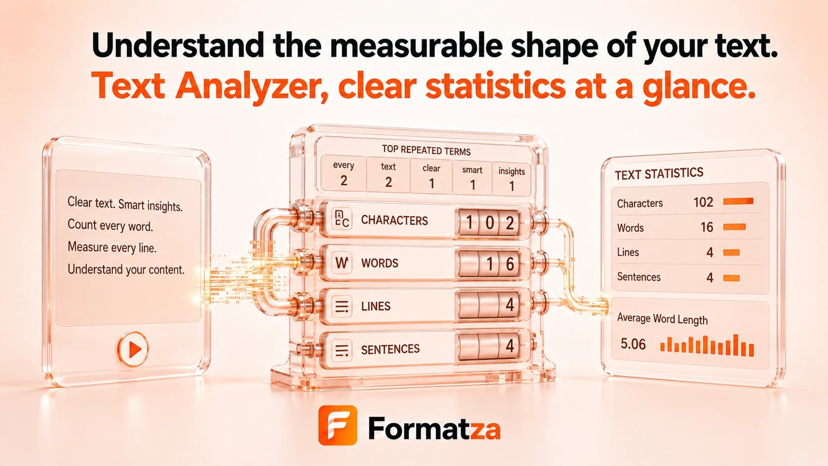 Formatza Text Analyzer tool interface