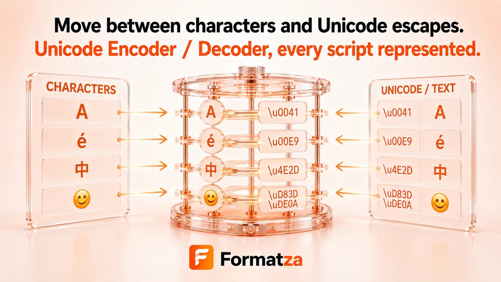 Formatza Unicode Encoder and Decoder tool interface