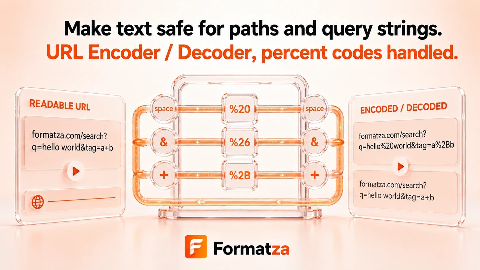 Formatza URL Encoder and Decoder tool interface