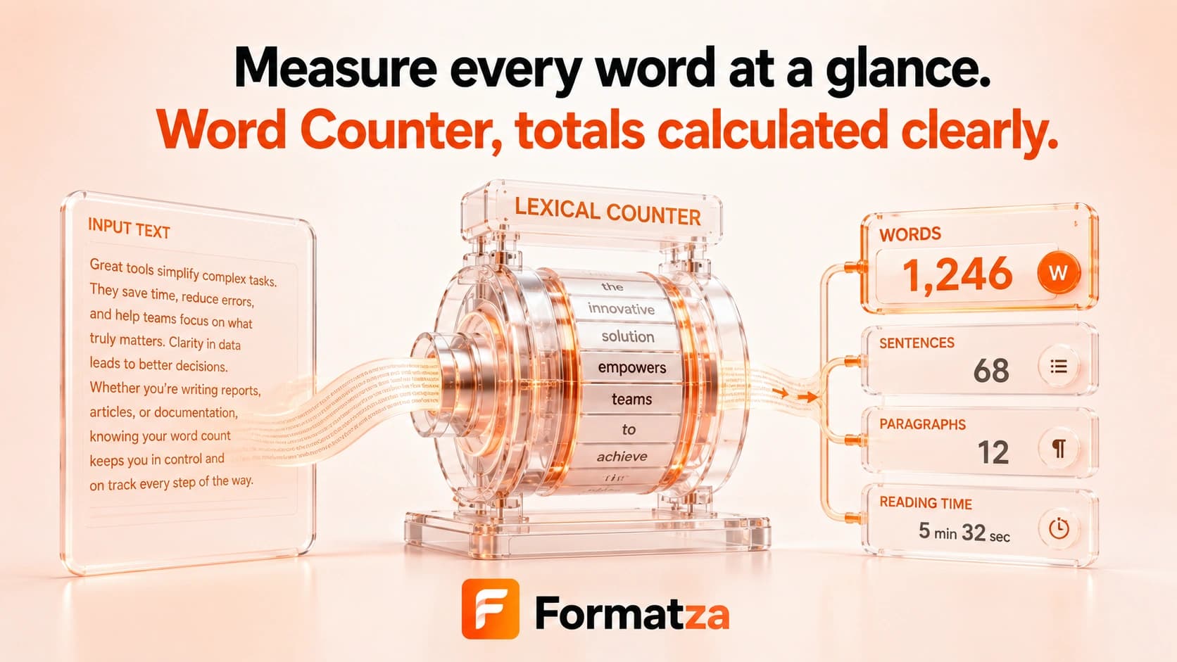 Formatza Word Counter tool interface