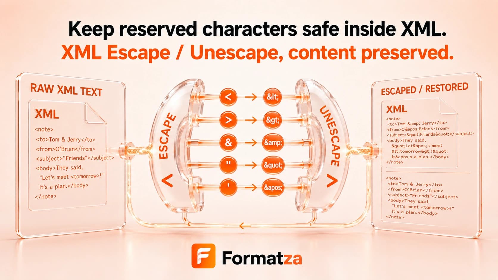 Formatza XML Escape and Unescape tool interface
