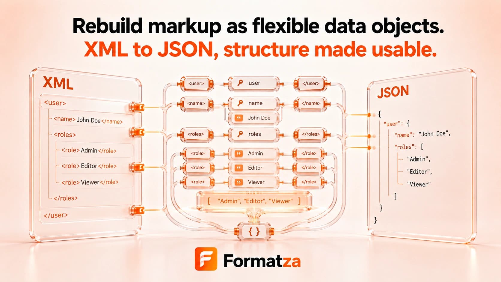 Formatza XML to JSON tool interface