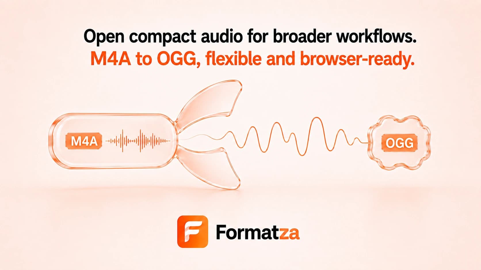 Illustration showing an M4A audio file converted into the OGG format